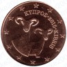 Cipro 2015 - 2 Cent. FDC