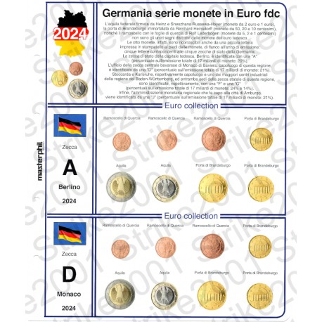 Kit Foglio 5 zecche Germania 2024